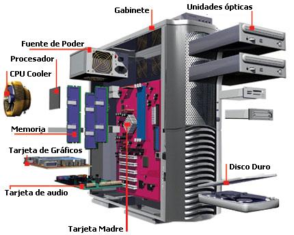 Dispositivos del pc